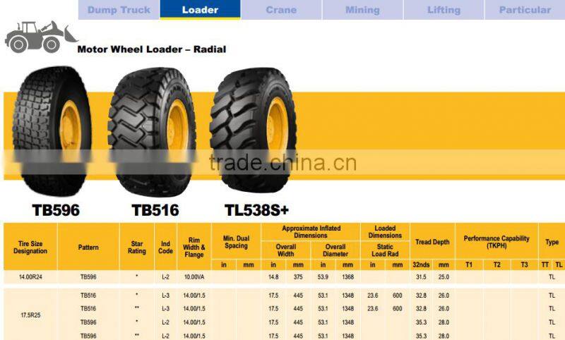 Triangle off the road tire TB596
