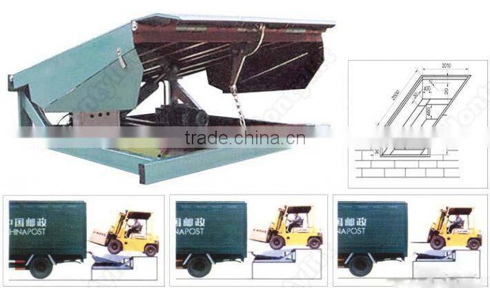 CE loading dock table