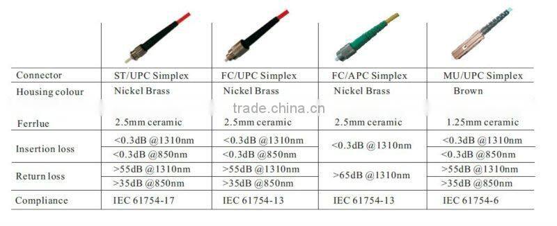 Fiber optic patch cord FC/UPC, FC/APC