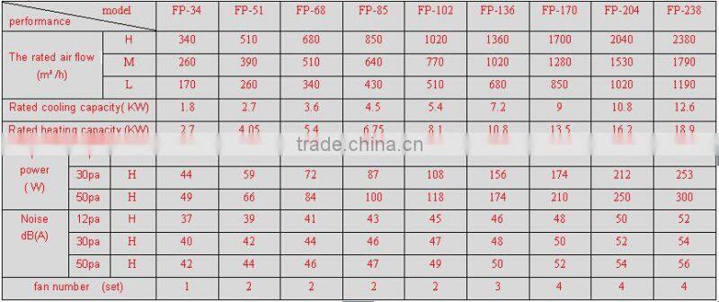 Water Chilled Floor Standing Fresh Air Supply Fan Coil Unit