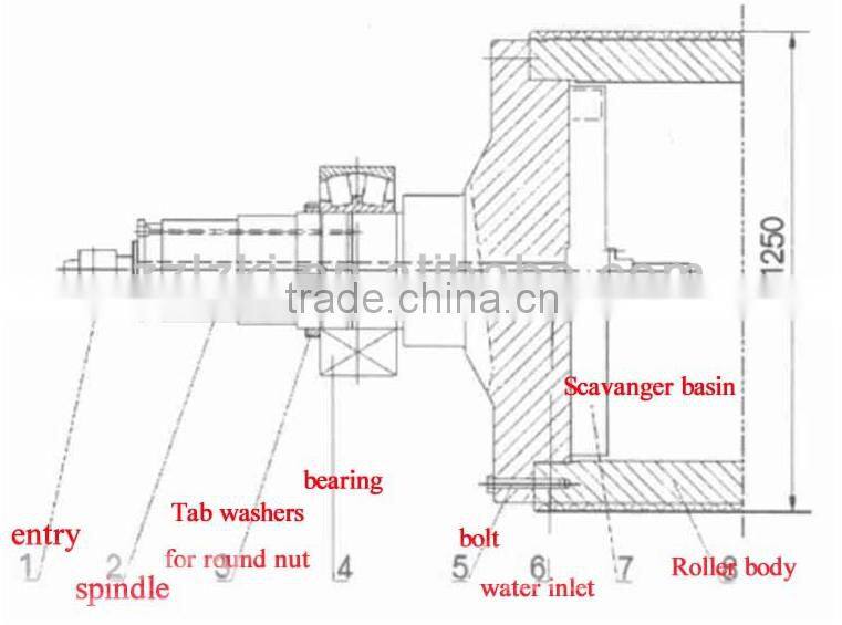 Hardware Component Stainless Steel Raw Material Roll Press Machine for Paper Making Machine