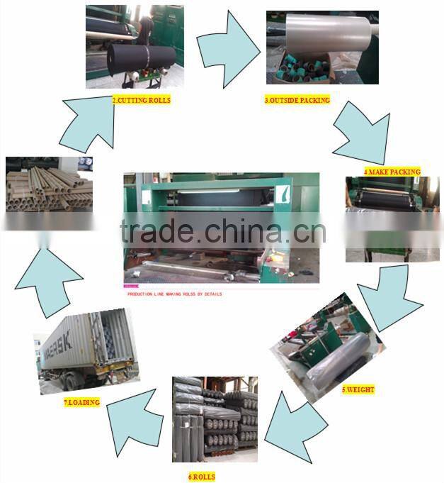 manufacturer of Canberra non woven spunbond fabric