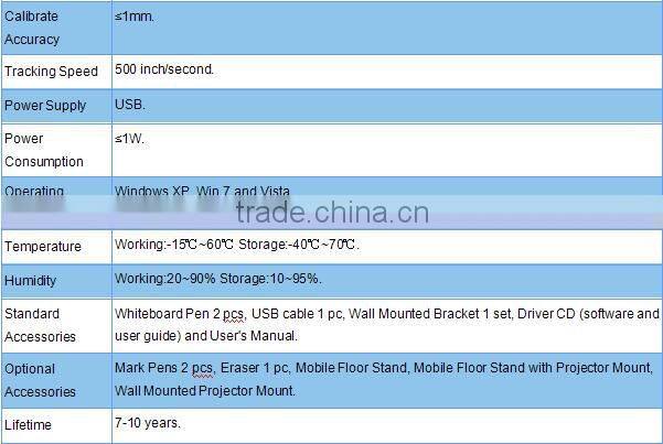 Multi touch resistive tech interactive electronical whiteboard
