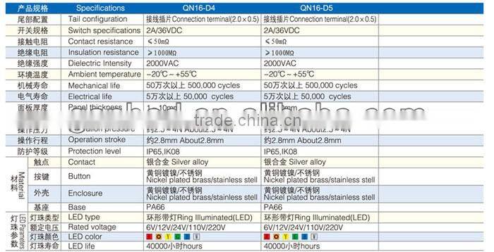 Ring illuminated 16mm push button switch