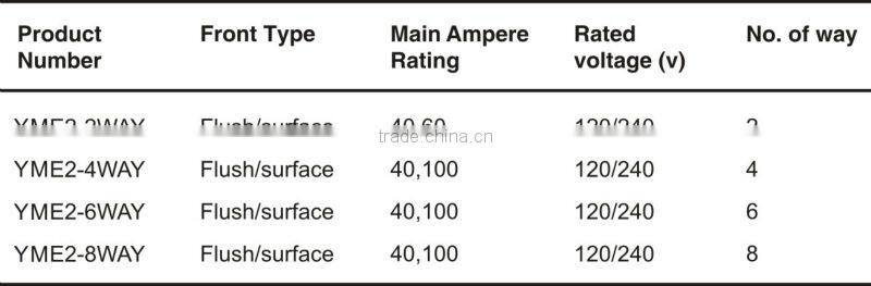 YME2 Series Load Centers(Modular Enclosures)