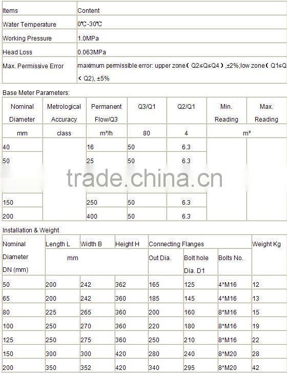 China Woltmann Water Meter