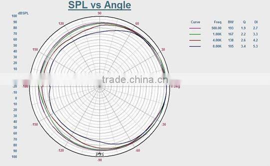 ITC T-775H 30W 8ohm Hi Fi Level 2.0 PA Loudspeaker Wall Mount