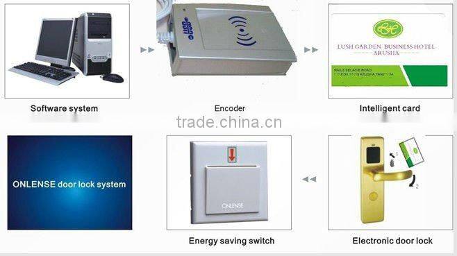 Network key card lock for door security