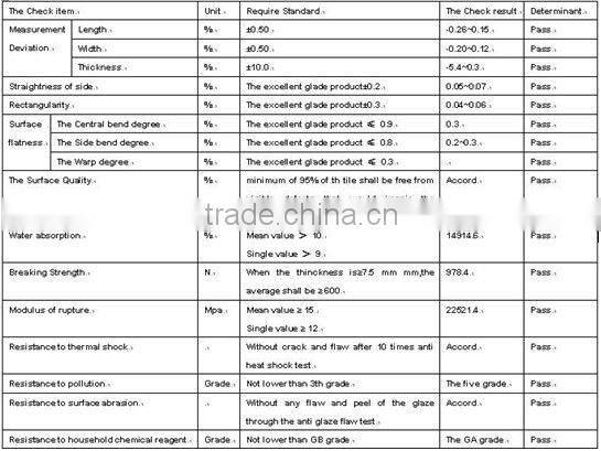 Nano spanish floor 600x600 building material floor tile