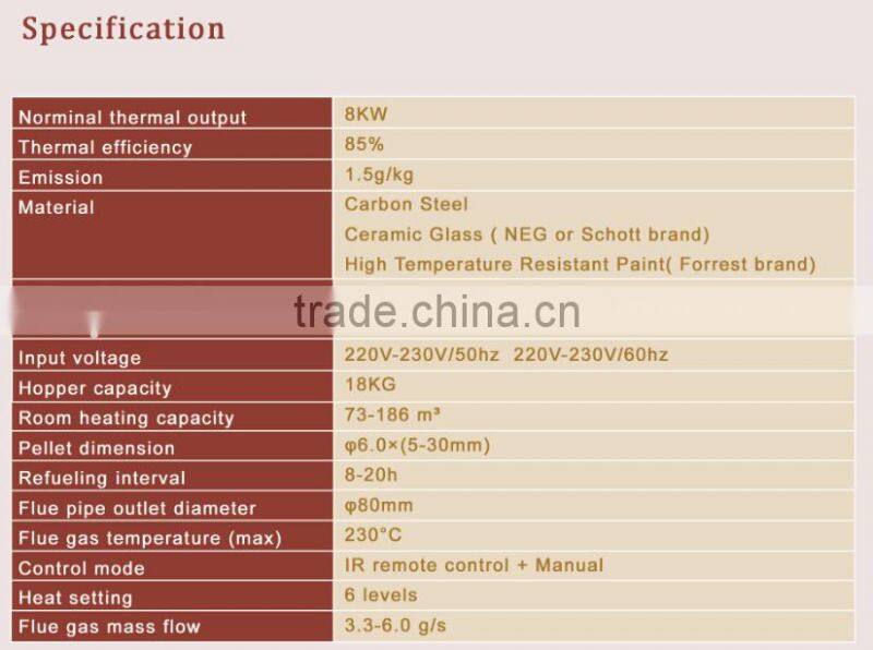 985.2*455*567 mm small apartment pellet fireplace