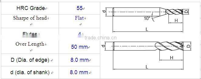Solid Carbide End Mills/Carbide Drill Bits