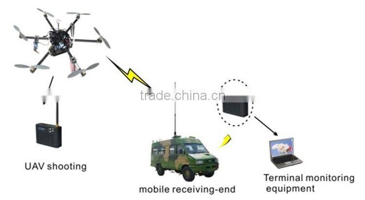 Link to DTE DCE uav wireless military AP for data communication equipment