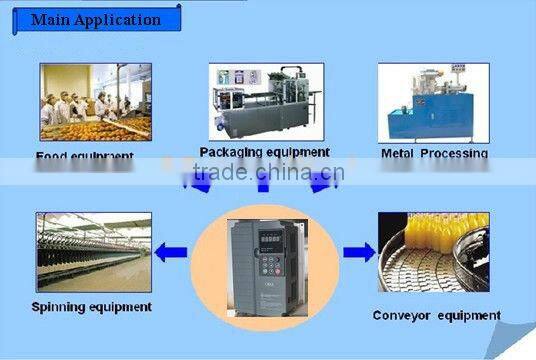 High performance AC Motor Controller