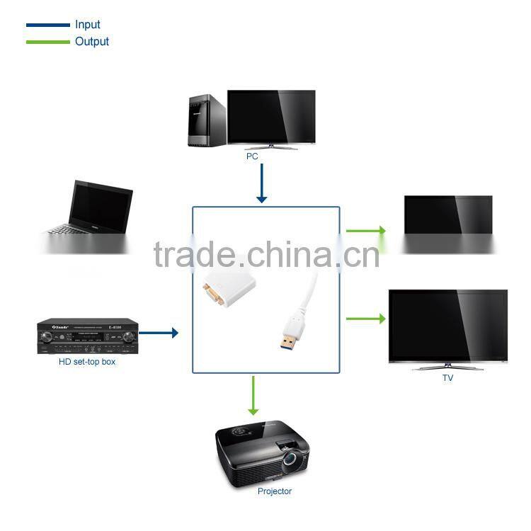 LINK-MI LM-UV04 USB 3.0 to VGA 15pin Adaptador USB Para VGA