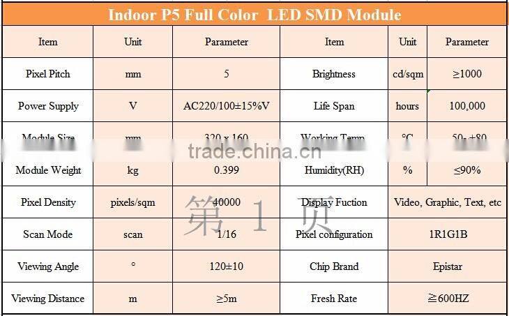 Scrolling/Moving Indoor led moving message display sign
