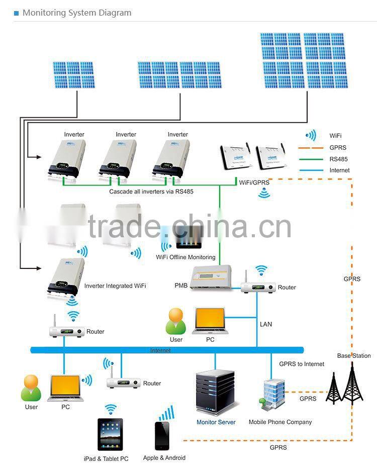 2014 Hot Sale Single Phase PV On-grid Inverter 2kw