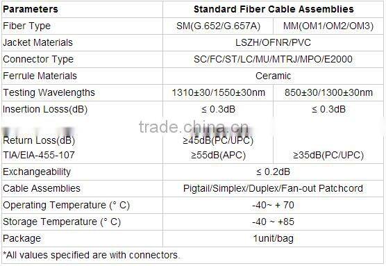 PU/UPC/APC types SM/MM outdoor fiber patch cord