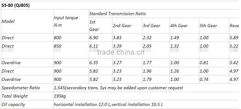 QJ Transmission Assembly S5-80 for China Bus