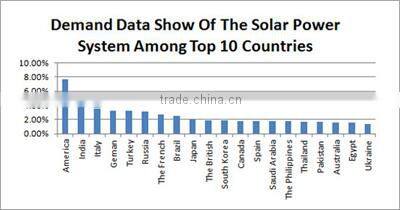 Wholesale alibaba portable 40W home solar systems