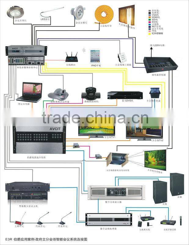 Rmote audio and video controller systems with RS- 232 RJ45