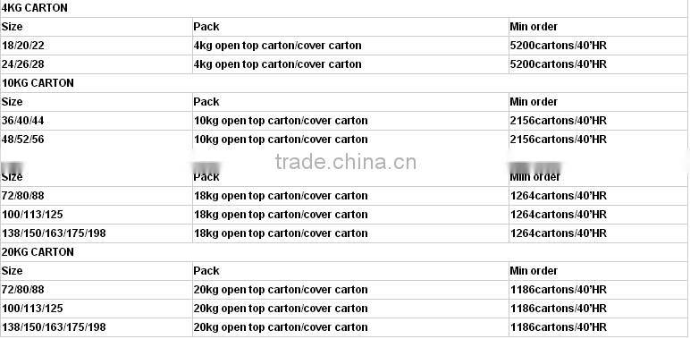 unbagged qinguan Apple