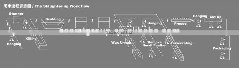 Horizontal chicken defeather machine with cheaper price