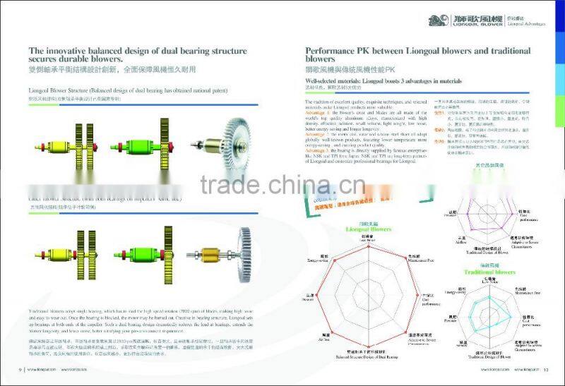 small centrifugal electric industrial hot air steel fan blower