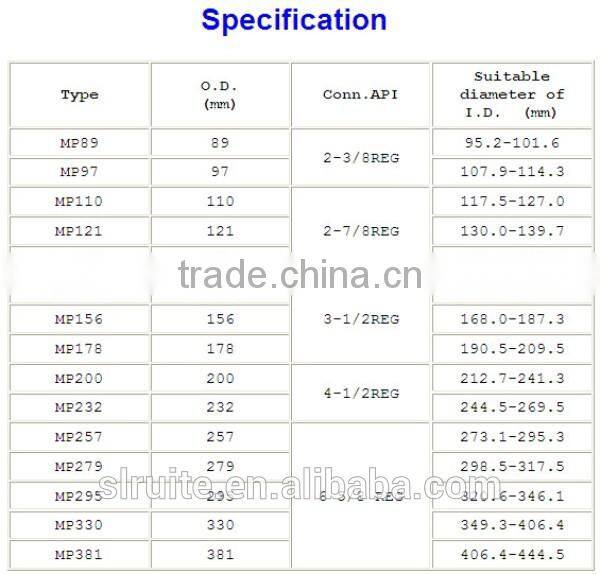 API flat bottom mill oilfield