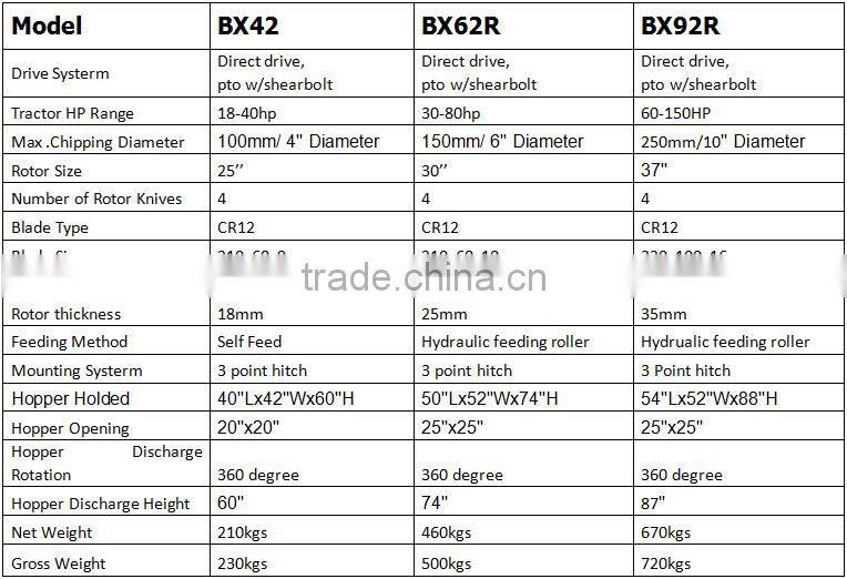 BX42 Tractor PTO Wood Chipper Self Feeding Rollers with CE Approved