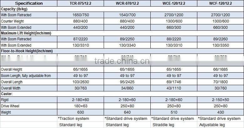 Portable mobile crane