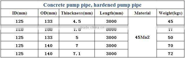 Factory direct concrete pump pipeline Schwing galvanized concrete pump pipe