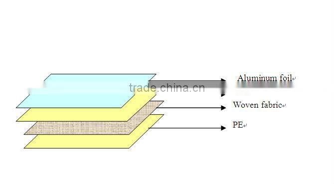 Multi layers reflective foil woven insulation with as/nz