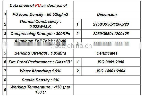 hvac pre-insulated PU foam air duct panel/ PU foam duct board