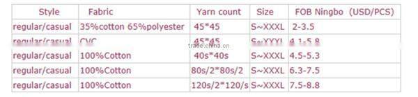 2015 top quality custom men shirt 100% men cotton shirts men's oxford shirt