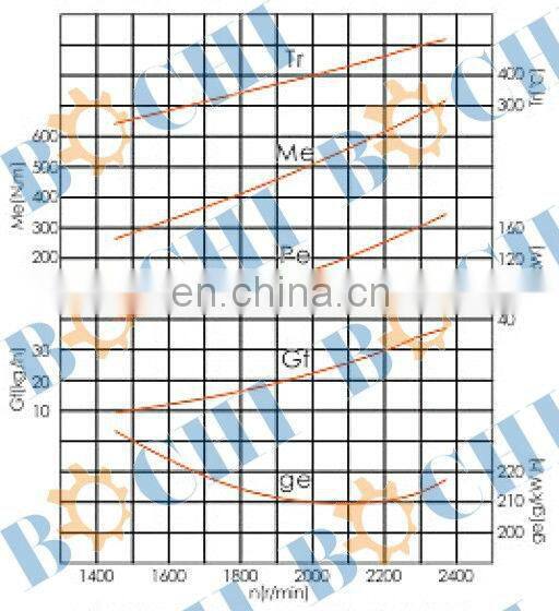 Vertical 6 cylinder 6A series marine diesel engine