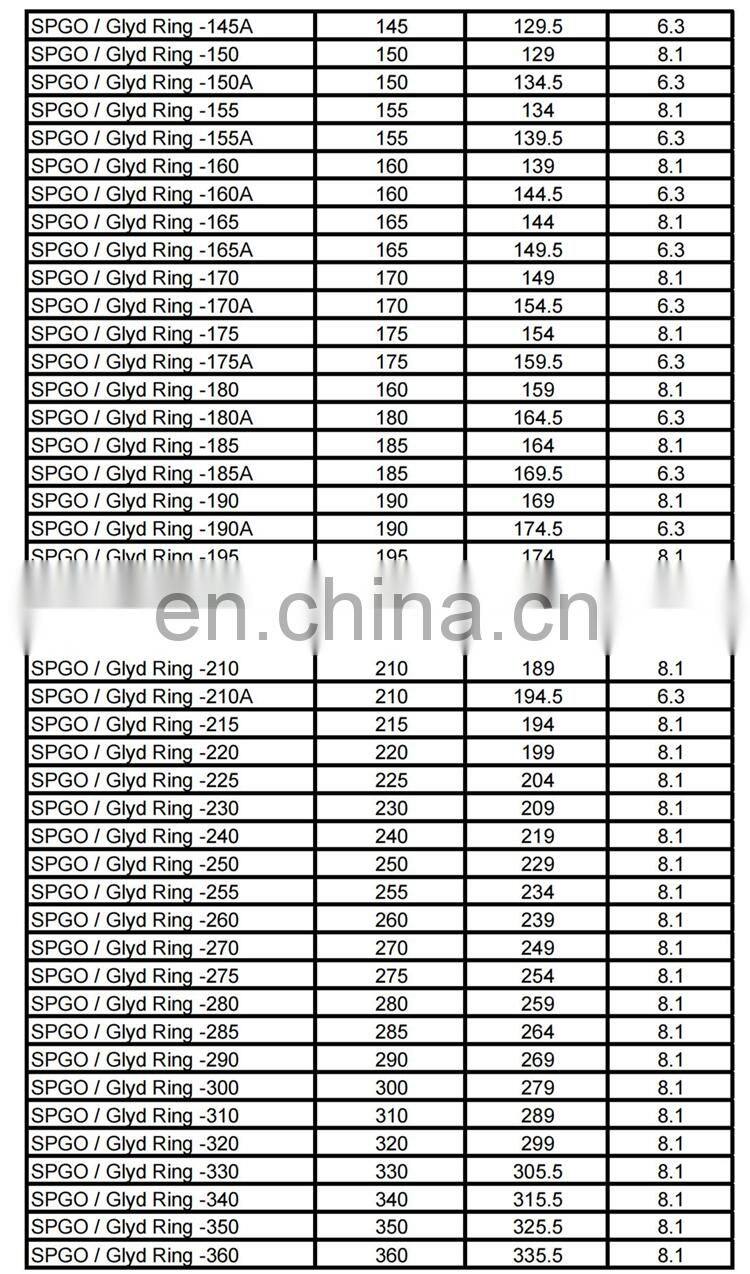 Free Sample NBR PTFE Bronze Double Acting Compact Piston Seal SPGO Seal Glyd Ring For Hydraulic