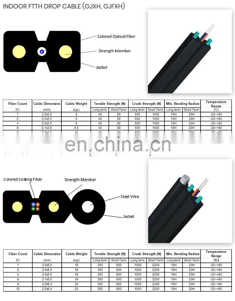 Gel Filled MM 50/125 GYFTY Communication Aerial Fiber Optic Cable Outdoor