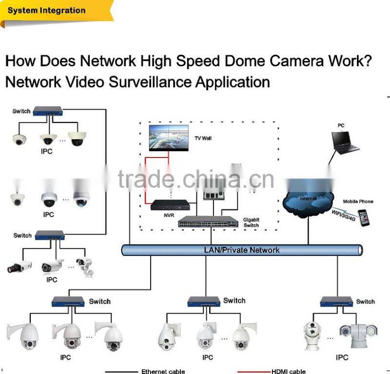 1080P FULL HD IP PTZ Camera 20X digital zoom 2.0Megapixel IR night vision PTZ Outdoor Camera IR 120 meter High Speed Dome Camera