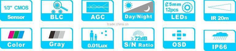 cctv camera 1.3MP Full HD 960p Dome Camera Fisheyes 360 degree camera 3.6mm fixed lens IR LED--IR distance 20M Camera