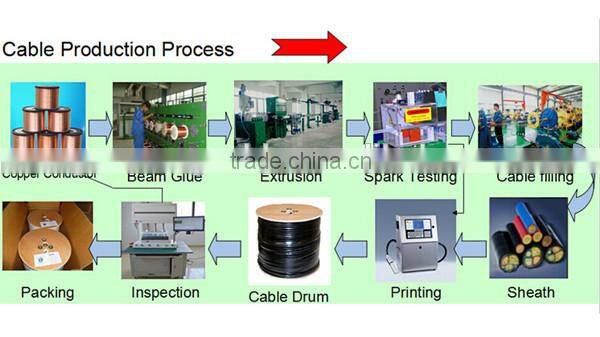 cable welding/ welding cable/ 70mm2 welding cable