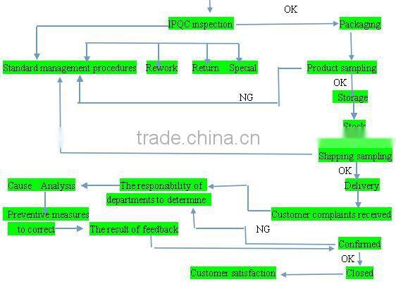 Stereo comfortable sports ear shaped cool ear-hook earphones for mp3player