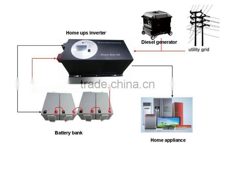 High quality 5KW/48VDC GP Series Pure Sine Wave Inverter for solar systems use