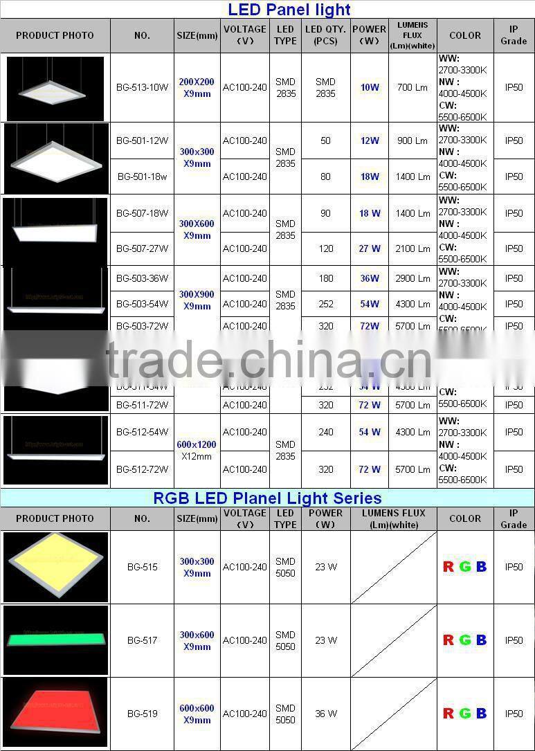 60*60cm led panel lighting,600*600 led panel light