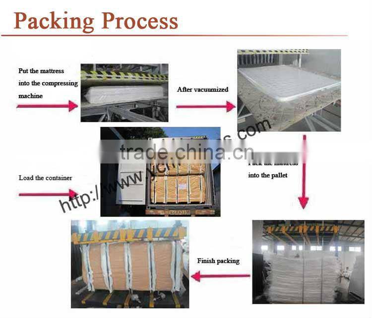 Fashion Hotel Spring Mattress