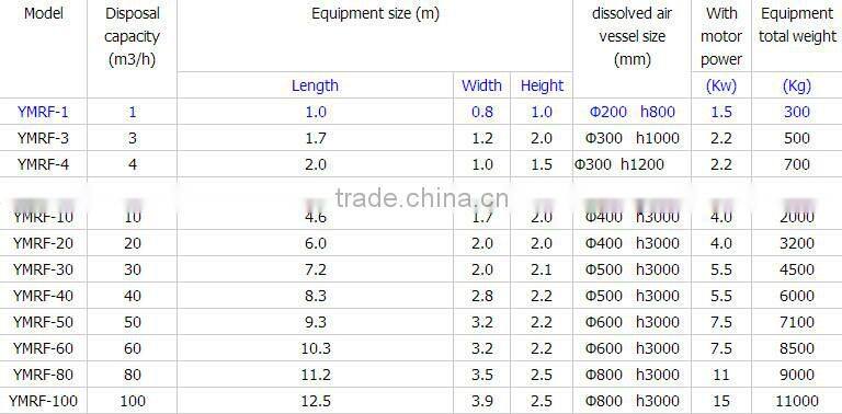 dissolved air floatation (DAF) machine for paper and pulp wastewater treatment