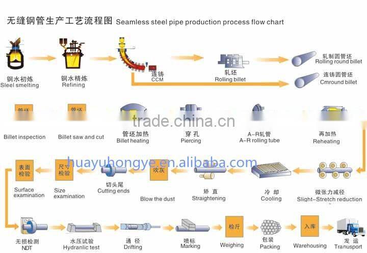 GB3093 carbon seamless steel pipe for diesel engine with high-pressure tubing