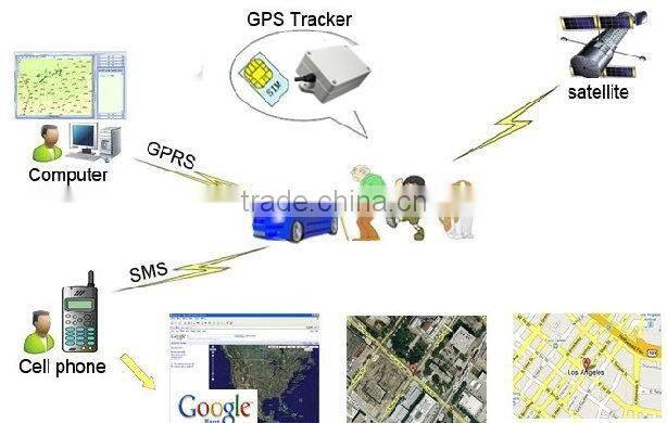 internal antenna car gps device GPS gate gps tracker