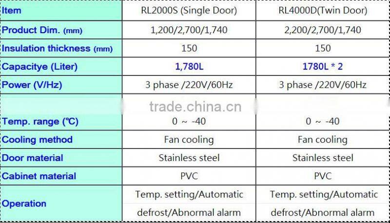 logistic station freezer to frozen cooling plates ; cold plate freezer