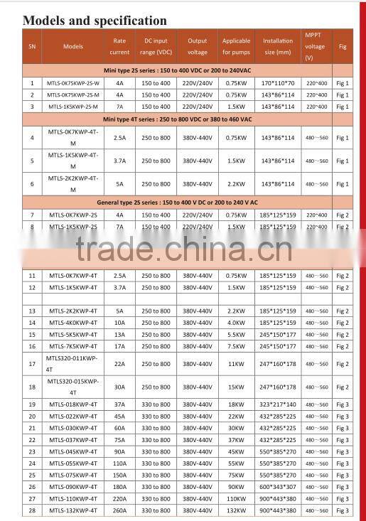 hotsale solar pump inverter 2.2KW three phase 220V 380V