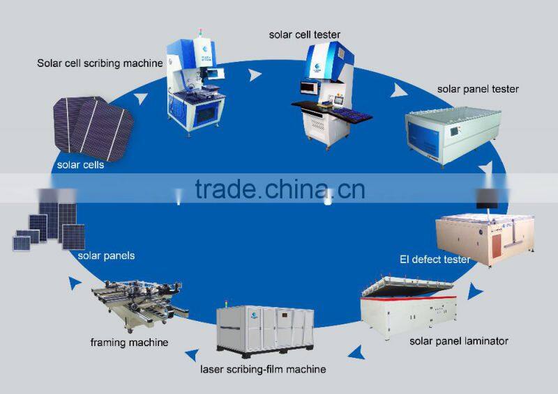 Keyland AAA AAB AM1.5 xenon lamp solar simulator solar cell sorting machine